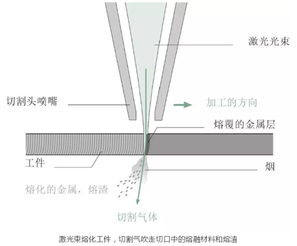 湖南鈑金加工廠家，湖南鈑金激光切割廠家--金炬精工制造（湖南）有限公司