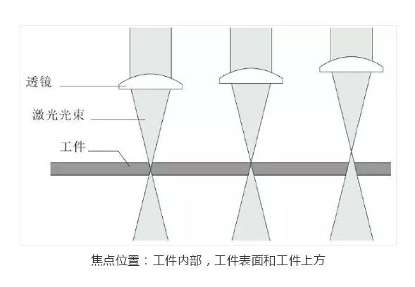 湖南鈑金加工廠家，湖南鈑金激光切割廠家--金炬精工制造（湖南）有限公司