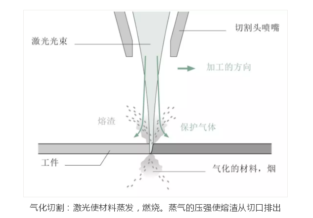 湖南鈑金加工廠家，湖南鈑金激光切割廠家--金炬精工制造（湖南）有限公司