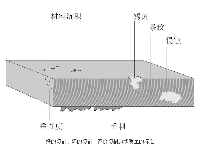 湖南鈑金加工廠家，湖南鈑金激光切割廠家--金炬精工制造（湖南）有限公司