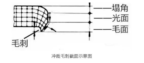 湖南鈑金加工廠家-工藝流程注意事項--金炬精工制造（湖南）有限公司